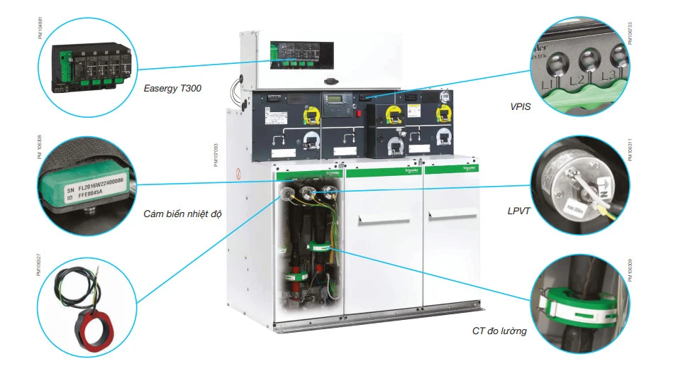 Schneider RM6 SF6 RMU 007.png