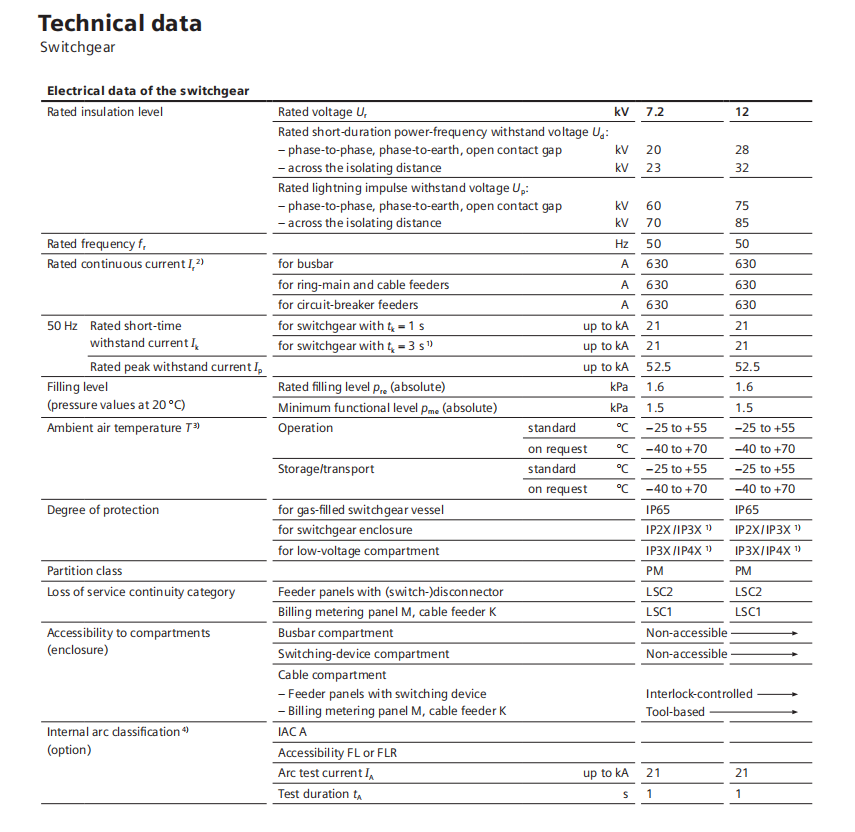 SIEMENS SF6 RMU 8DJH 04.png