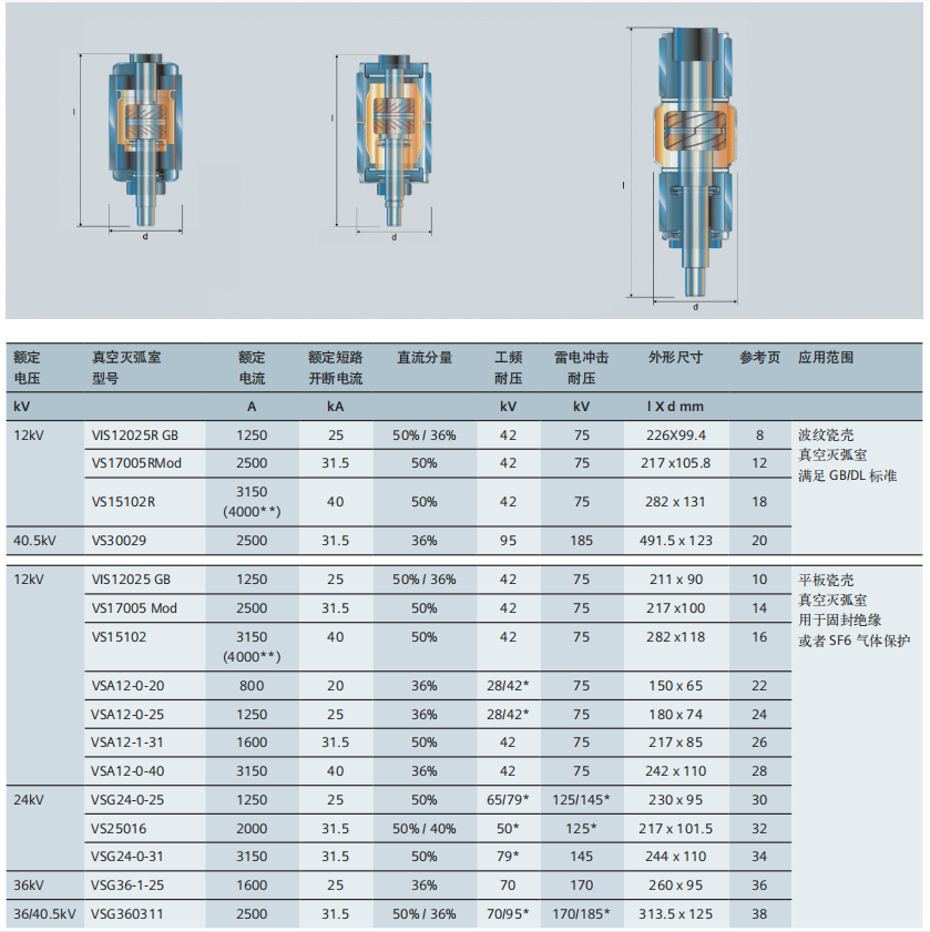 SIEMENS MV VI 02.png